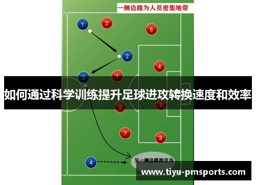 如何通过科学训练提升足球进攻转换速度和效率