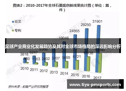 足球产业商业化发展趋势及其对全球市场格局的深远影响分析