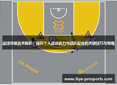 篮球突破战术解析：提升个人进攻能力与团队配合的关键技巧与策略