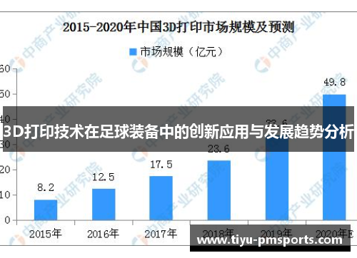 3D打印技术在足球装备中的创新应用与发展趋势分析