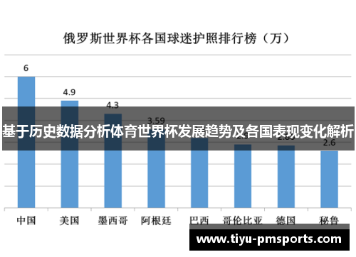 基于历史数据分析体育世界杯发展趋势及各国表现变化解析