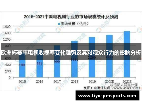 欧洲杯赛事电视收视率变化趋势及其对观众行为的影响分析