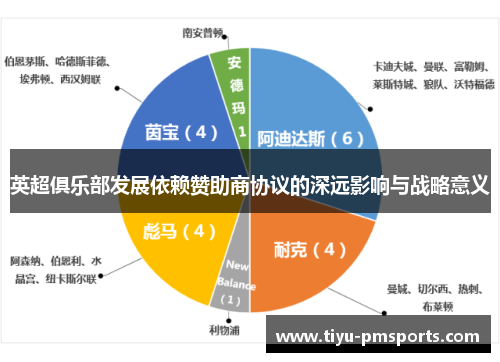 英超俱乐部发展依赖赞助商协议的深远影响与战略意义