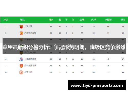 意甲最新积分榜分析：争冠形势明朗，降级区竞争激烈