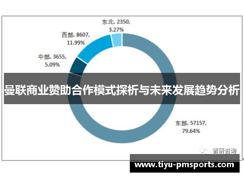 曼联商业赞助合作模式探析与未来发展趋势分析