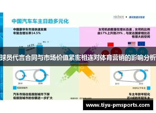 球员代言合同与市场价值紧密相连对体育营销的影响分析