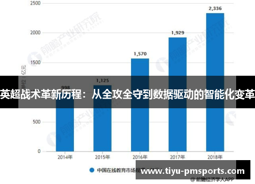 英超战术革新历程：从全攻全守到数据驱动的智能化变革