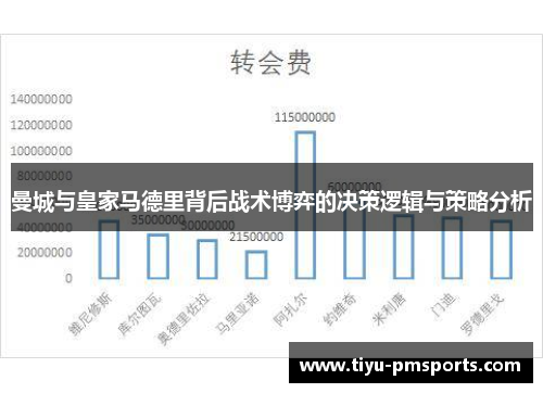 曼城与皇家马德里背后战术博弈的决策逻辑与策略分析