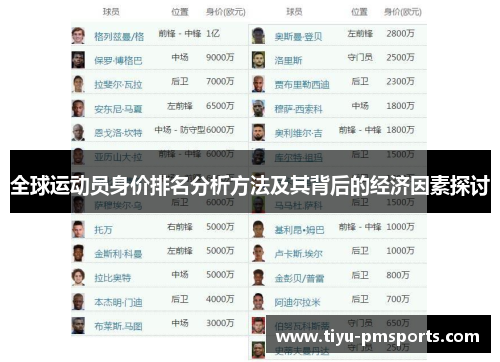 全球运动员身价排名分析方法及其背后的经济因素探讨