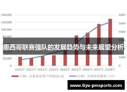 墨西哥联赛强队的发展趋势与未来展望分析