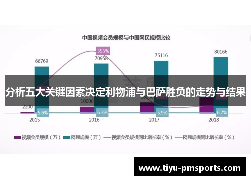 分析五大关键因素决定利物浦与巴萨胜负的走势与结果