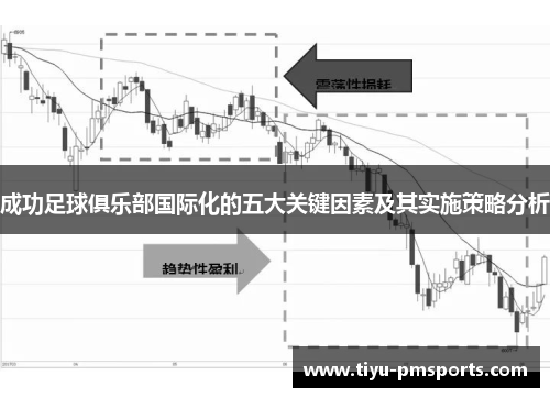 成功足球俱乐部国际化的五大关键因素及其实施策略分析