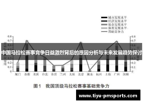 中国马拉松赛事竞争日益激烈背后的原因分析与未来发展趋势探讨
