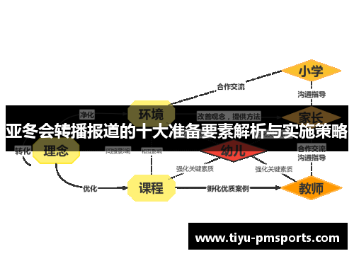 亚冬会转播报道的十大准备要素解析与实施策略