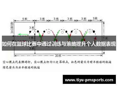 如何在篮球比赛中通过训练与策略提升个人数据表现