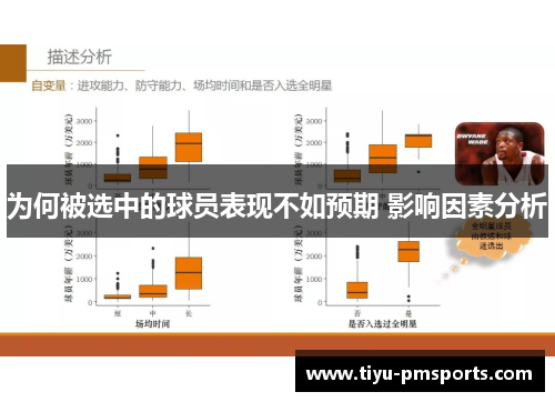 为何被选中的球员表现不如预期 影响因素分析