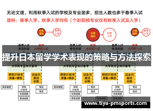 提升日本留学学术表现的策略与方法探索