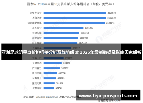 亚洲足球明星身价排行榜分析及趋势解读 2025年最新数据及影响因素解析