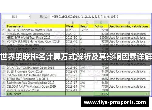 世界羽联排名计算方式解析及其影响因素详解