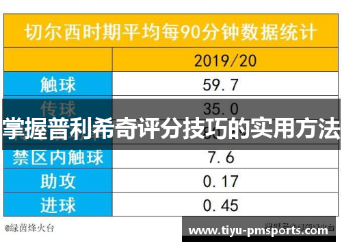 掌握普利希奇评分技巧的实用方法