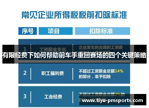 有限经费下如何帮助前车手重回赛场的四个关键策略