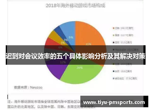 迟到对会议效率的五个具体影响分析及其解决对策