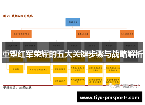 重塑红军荣耀的五大关键步骤与战略解析