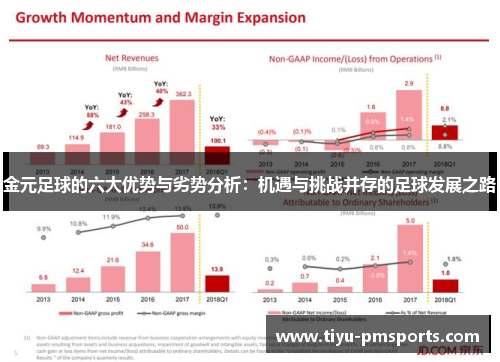金元足球的六大优势与劣势分析：机遇与挑战并存的足球发展之路