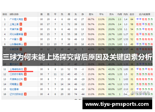 三球为何未能上场探究背后原因及关键因素分析