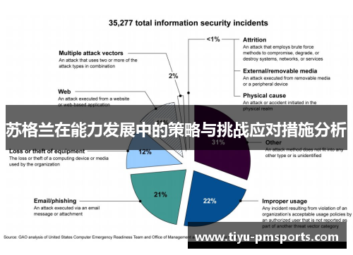 苏格兰在能力发展中的策略与挑战应对措施分析