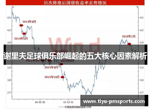 谢里夫足球俱乐部崛起的五大核心因素解析