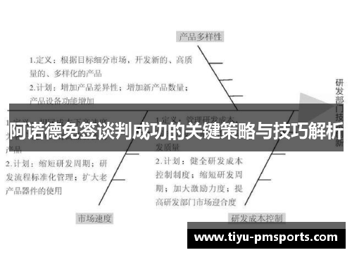 阿诺德免签谈判成功的关键策略与技巧解析